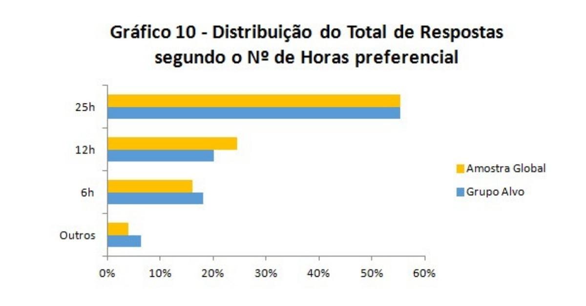 cidadania e Direitos Humanos
