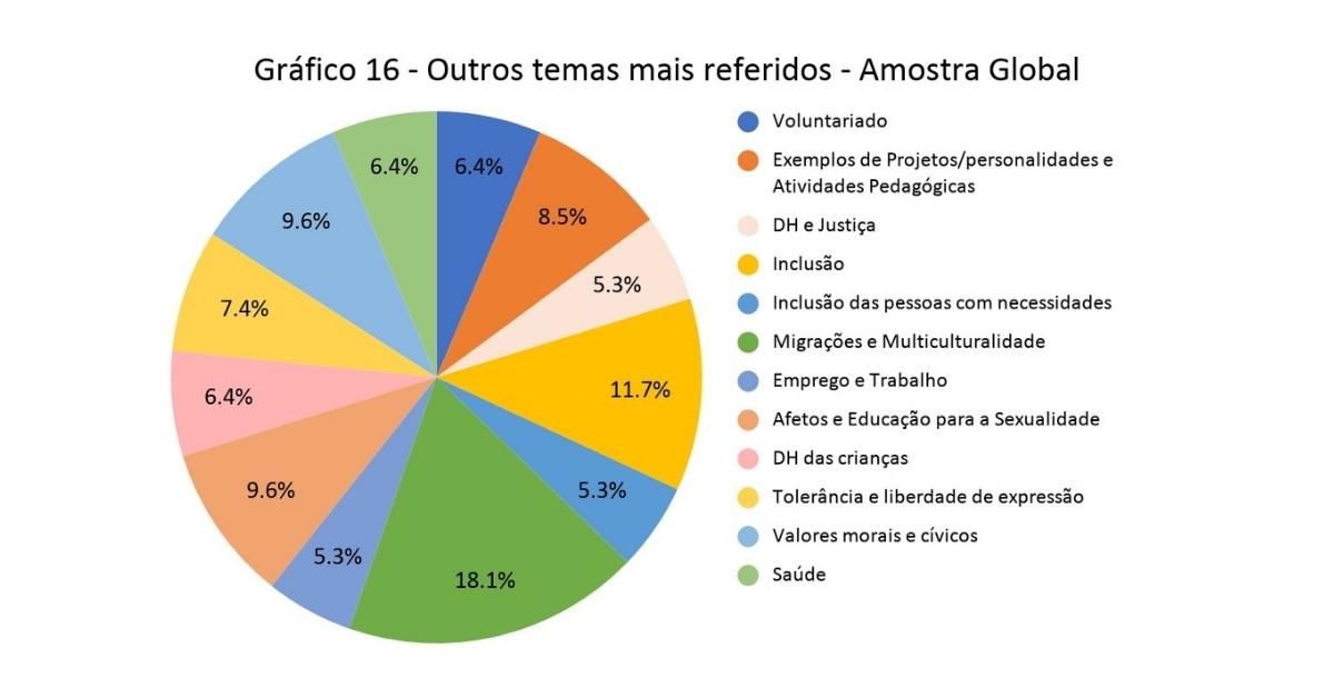 cidadania e Direitos Humanos