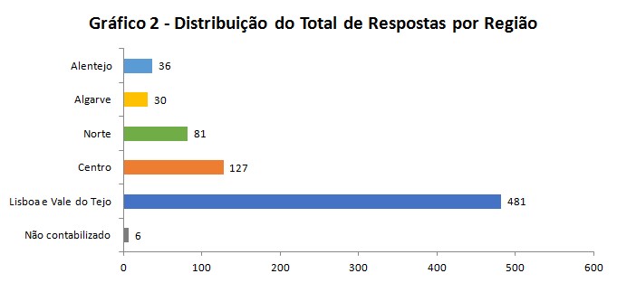 cidadania e Direitos Humanos