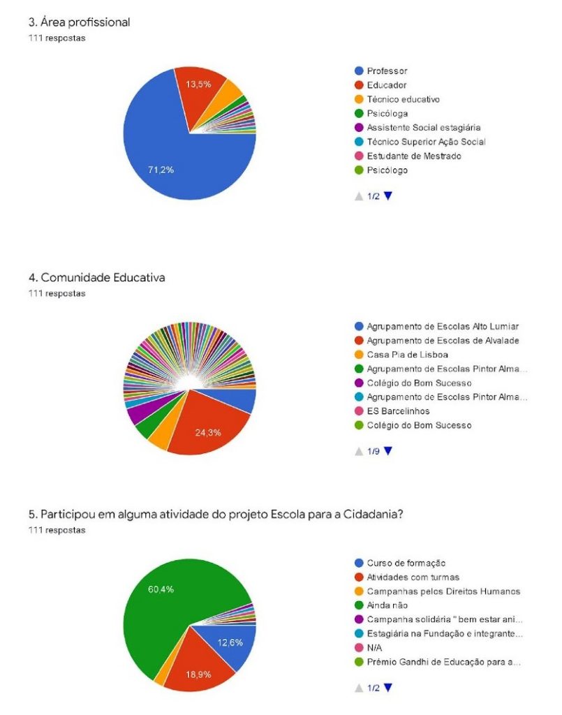 Webinar Escola para a Cidadania