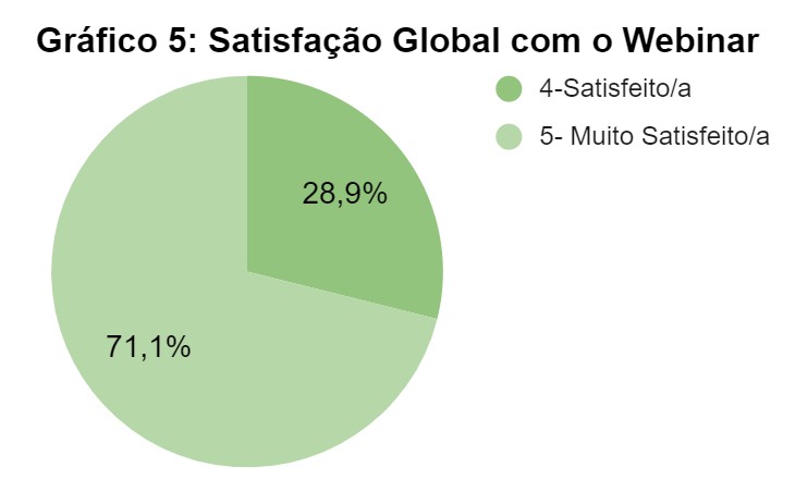 Webinar Escola para a Cidadania