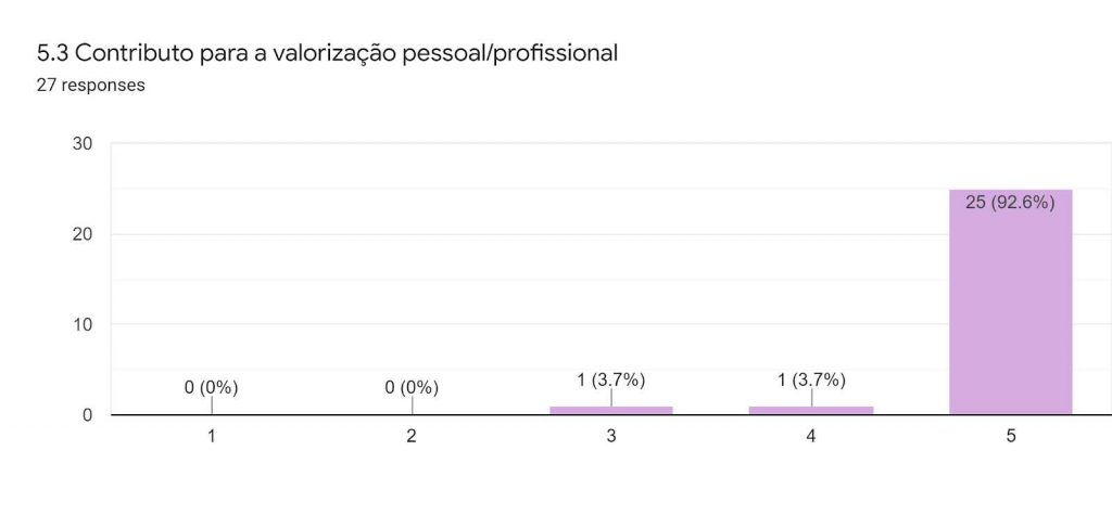 voluntariado em Lisboa