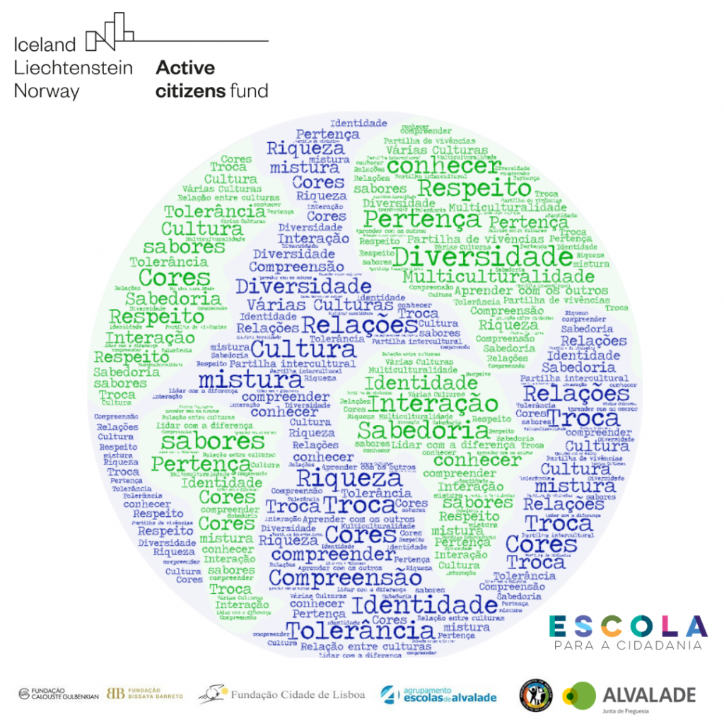 formação certificada para professores