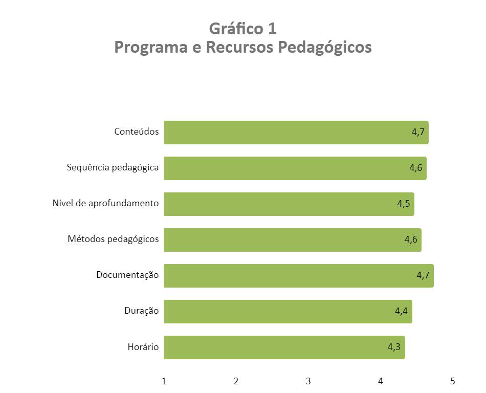 formação certificada para professores