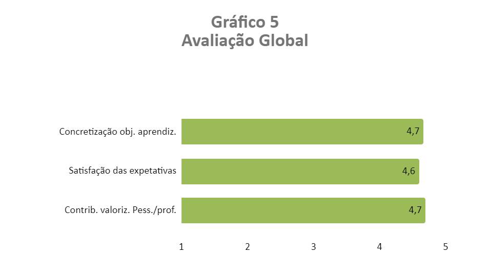 formação certificada para professores