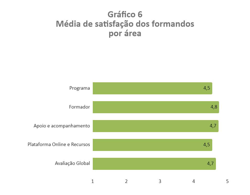 formação certificada para professores